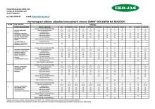 Harmonogram odbioru odpadów komunalnych od maja 2026 roku do kwietnia 2027 roku